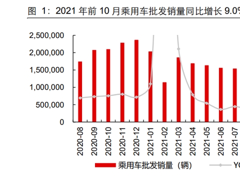 汽车行业深度研究：迎接智能电动汽车大时代