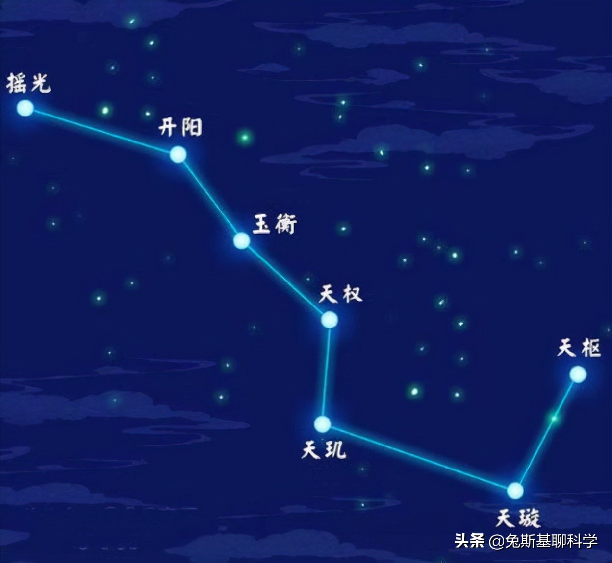 6月天象大观之认识夜空中的北斗七星和小北斗七星_凤凰网
