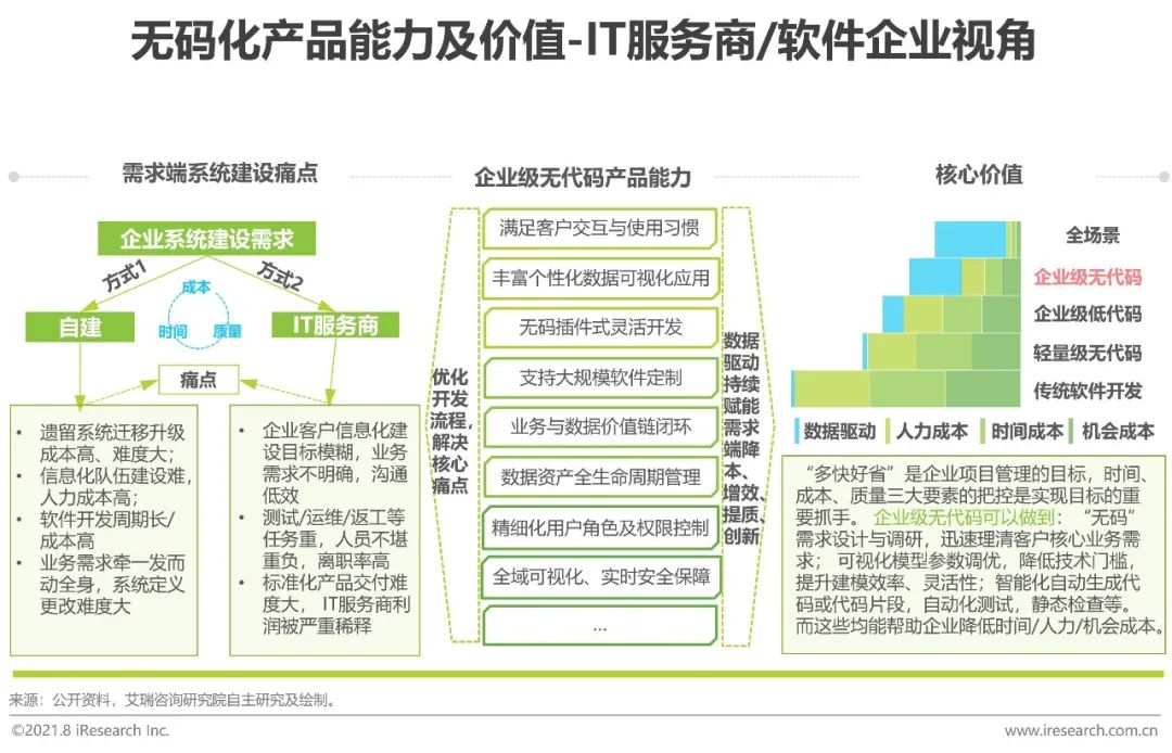 企业级数据分析项目,企业级数据分析项目有哪些
