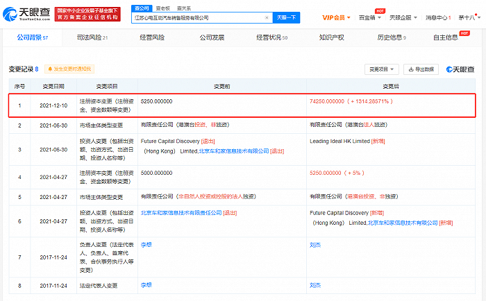 理想汽车关联销售公司注册资本增至约7.4亿，增幅达1314%