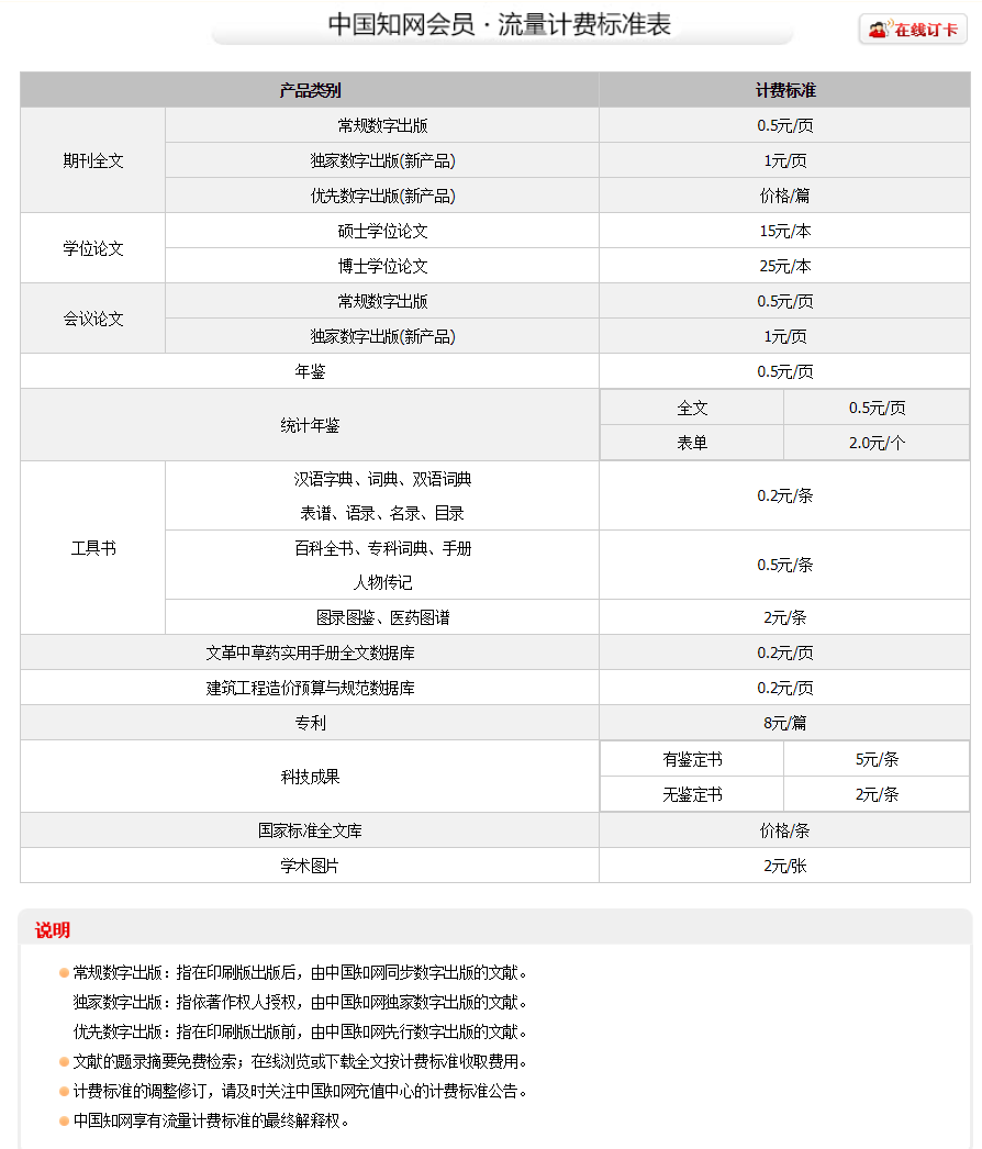 在中国知网,个人用户如果要下载学术论文需要一次性支付费用。