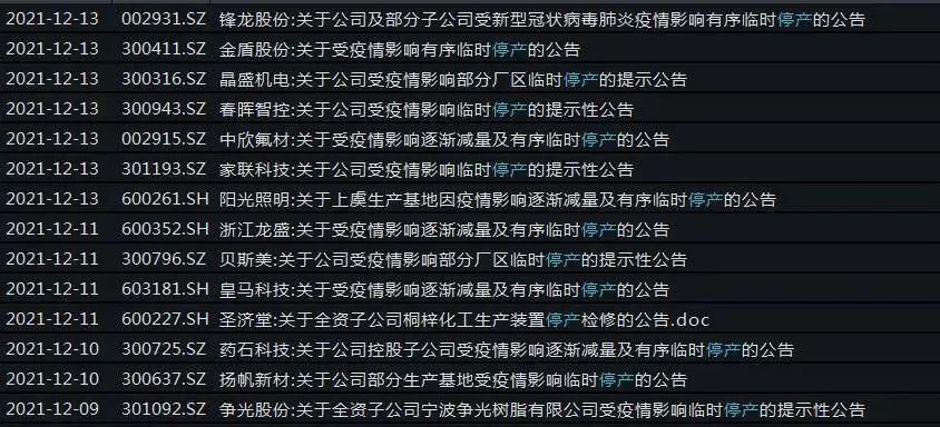 新增本土确诊80例,其中浙江74例!绍兴紧急发布追责10条,多家上市公司受疫情影响休闲区蓝鸢梦想 - Www.slyday.coM 新增本土确诊80例,其中浙江74例!绍兴紧急发布追责10条,多家上市公司受疫情影响休闲区蓝鸢梦想 - Www.slyday.coM