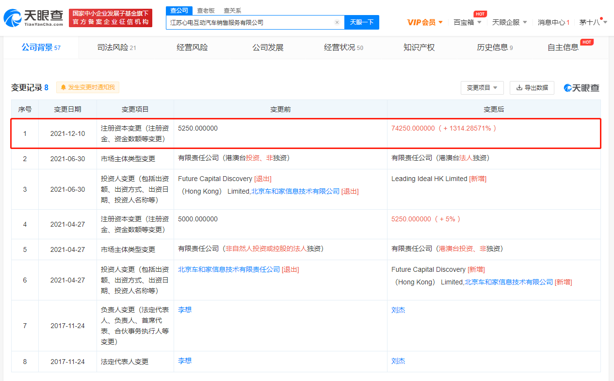 理想汽车关联销售公司注册资本增至约7.4亿，增幅达1314%