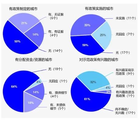 德勤 数据分析,德勤数据分析