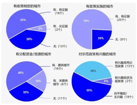 德勤 数据分析,德勤数据分析