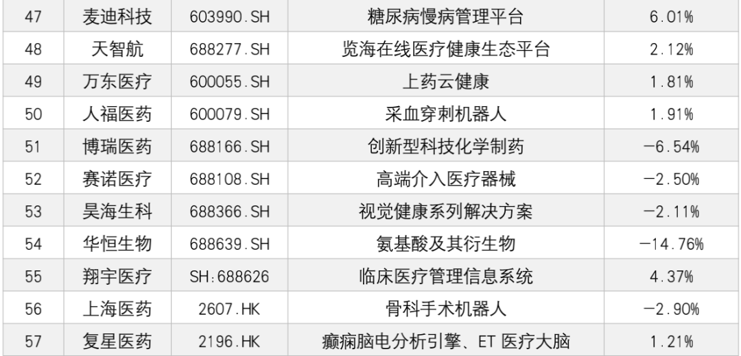 医疗科技周报休闲区蓝鸢梦想 - Www.slyday.coM 医疗科技周报休闲区蓝鸢梦想 - Www.slyday.coM