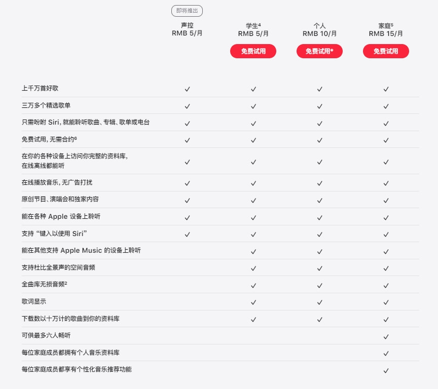 iOS 15.2正式版来了:原装配件检测、心电图、App隐私报告~休闲区蓝鸢梦想 - Www.slyday.coM iOS 15.2正式版来了:原装配件检测、心电图、App隐私报告~休闲区蓝鸢梦想 - Www.slyday.coM