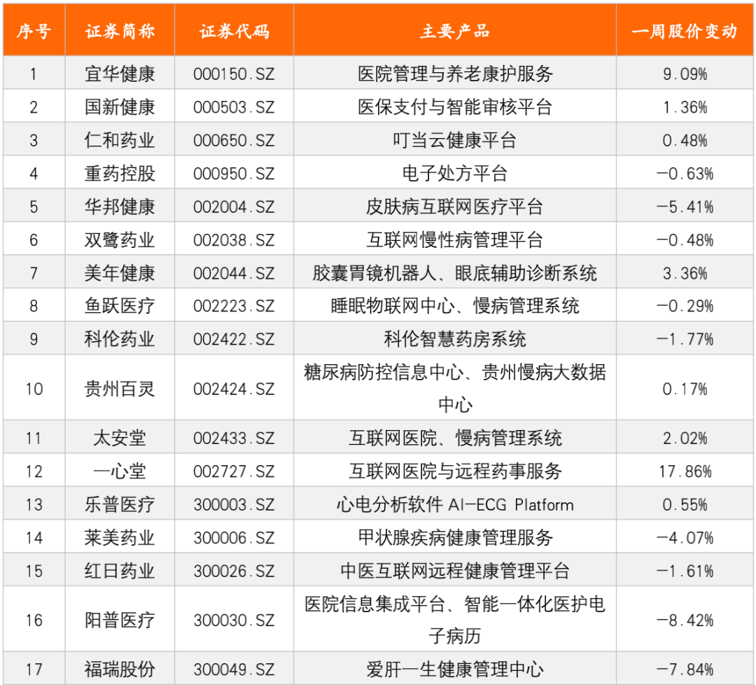 医疗科技周报休闲区蓝鸢梦想 - Www.slyday.coM 医疗科技周报休闲区蓝鸢梦想 - Www.slyday.coM