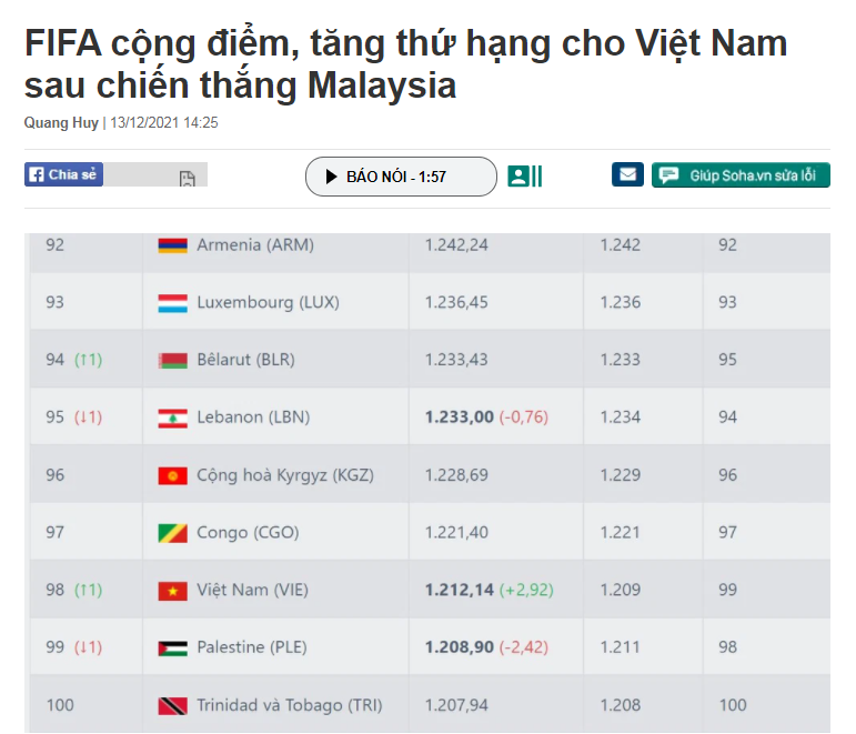 嫌对手太弱？越媒：赢弱旅加不了多少分，越南队不该只排90多位