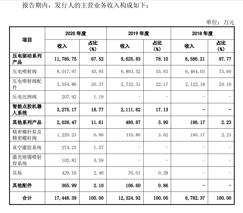 财务总监是什么级别职位 659f-52346bb59ecfc49c908dc9e1ff54182d.png
