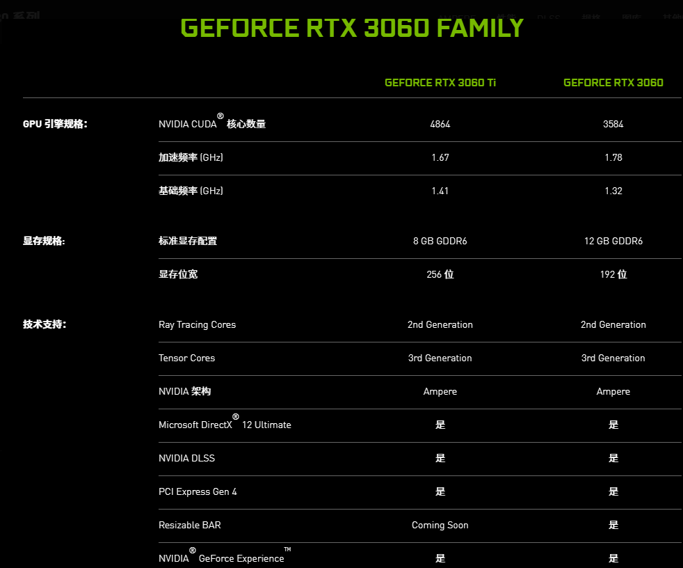 双12后惠普联想台式机发力两款rtx3060ti电脑降至7999元