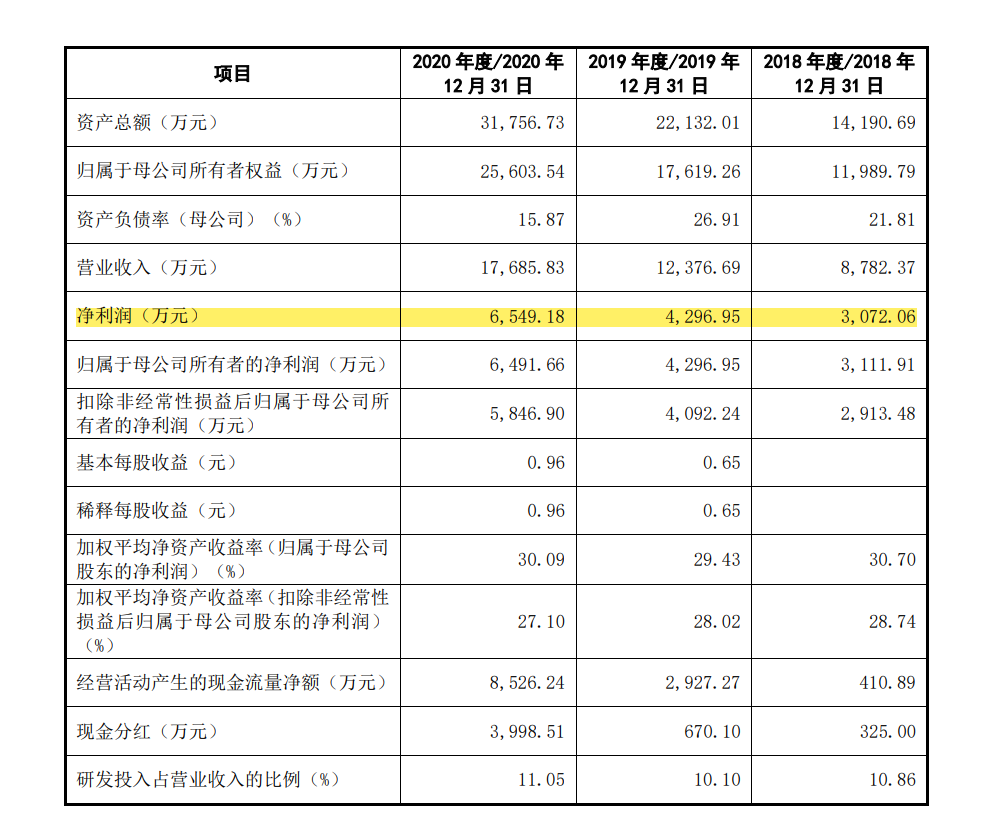 财务总监是什么职务 d3df-5036ce8f8724fcd2cfec6d06bdead713.png