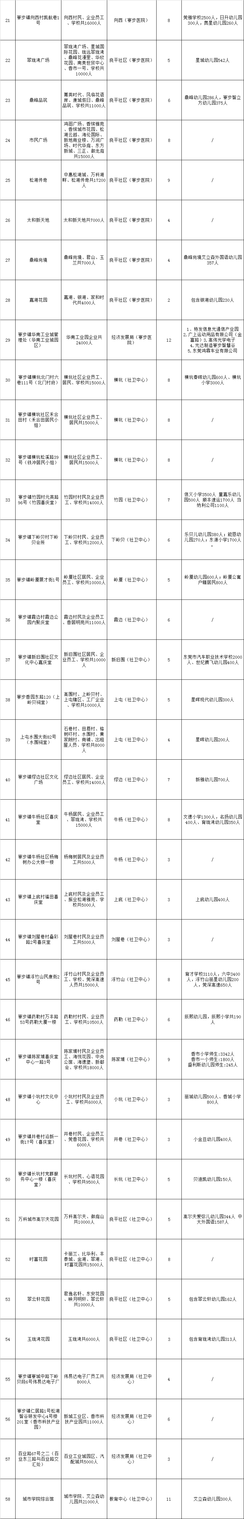 广州、东莞、惠州、河源通报!广东现首例境外输入奥密克戎阳性病例休闲区蓝鸢梦想 - Www.slyday.coM 广州、东莞、惠州、河源通报!广东现首例境外输入奥密克戎阳性病例休闲区蓝鸢梦想 - Www.slyday.coM