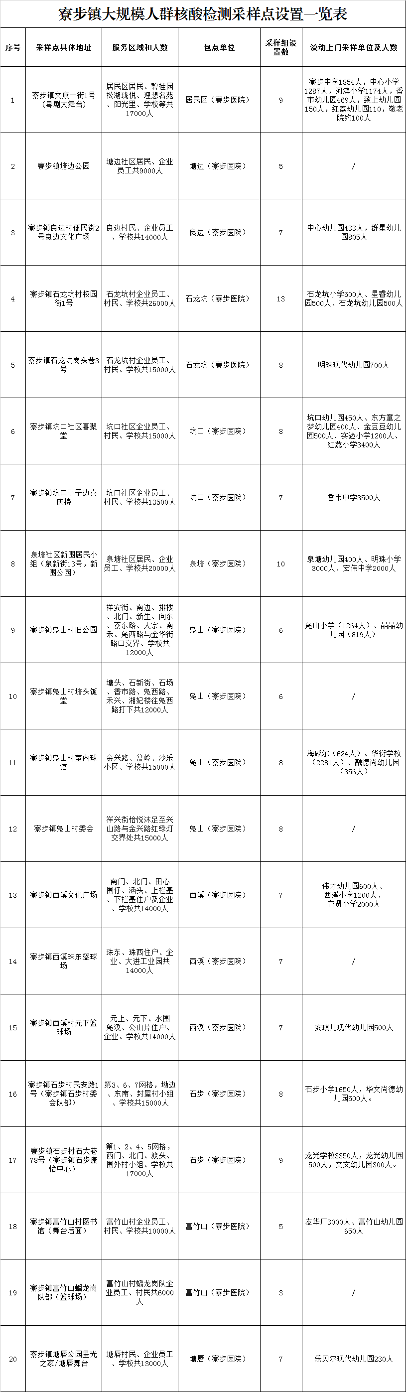 广州、东莞、惠州、河源通报!广东现首例境外输入奥密克戎阳性病例休闲区蓝鸢梦想 - Www.slyday.coM 广州、东莞、惠州、河源通报!广东现首例境外输入奥密克戎阳性病例休闲区蓝鸢梦想 - Www.slyday.coM