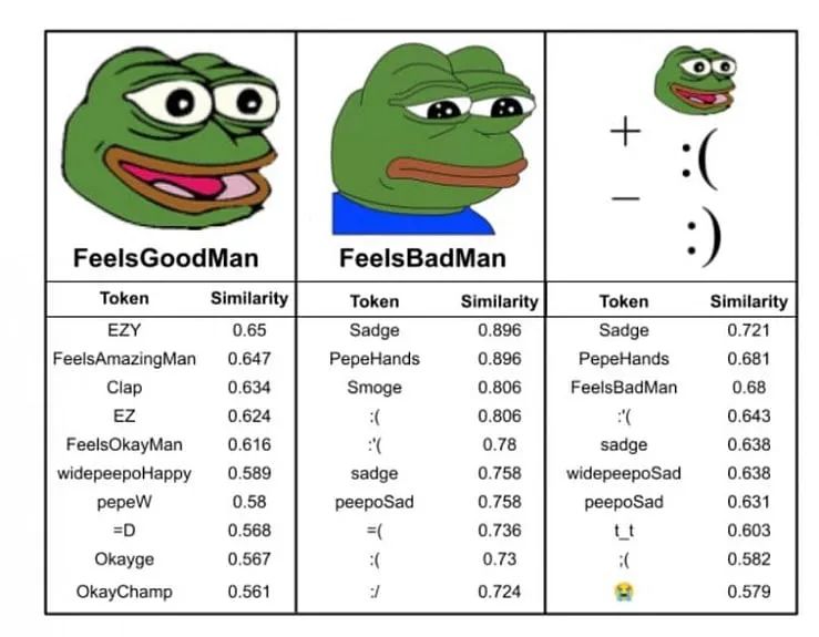 twitch表情中的情绪分析