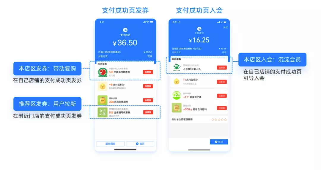支付类产品的运营,支付类产品的运营模式