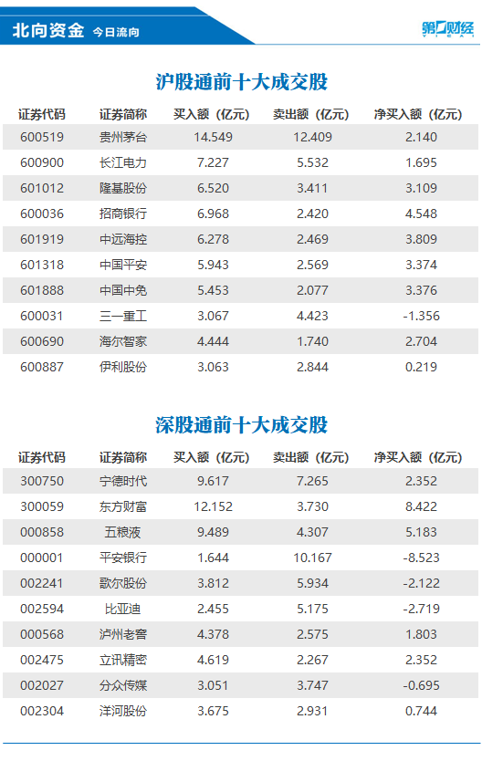 歌尔股份今日北向资金流入 fec2-1c3aee5aa3ac6f0407702d52680f90fb.png