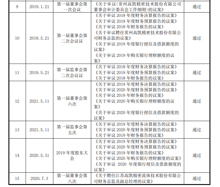 财务总监的简称叫什么职位 9ec5-567314ce5890f9d77b5abaac8e5c7421.png