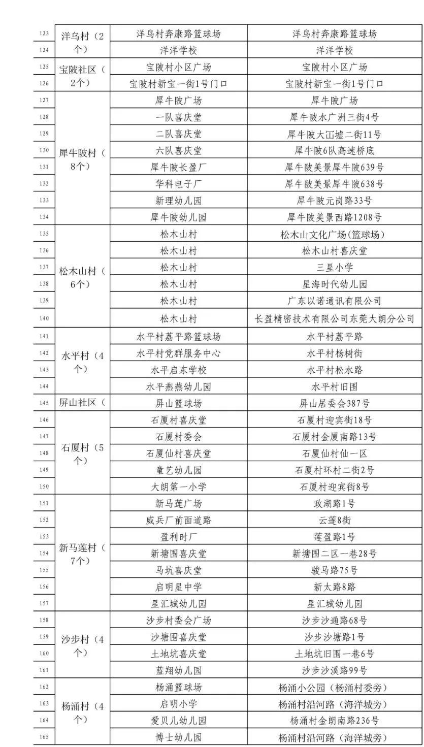 广州、东莞、惠州、河源通报!广东现首例境外输入奥密克戎阳性病例休闲区蓝鸢梦想 - Www.slyday.coM 广州、东莞、惠州、河源通报!广东现首例境外输入奥密克戎阳性病例休闲区蓝鸢梦想 - Www.slyday.coM