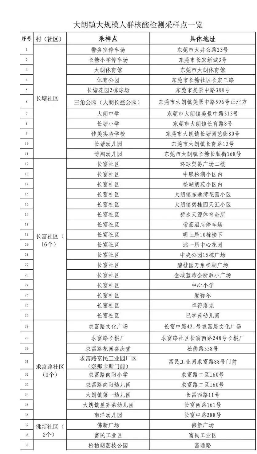 广州、东莞、惠州、河源通报!广东现首例境外输入奥密克戎阳性病例休闲区蓝鸢梦想 - Www.slyday.coM 广州、东莞、惠州、河源通报!广东现首例境外输入奥密克戎阳性病例休闲区蓝鸢梦想 - Www.slyday.coM