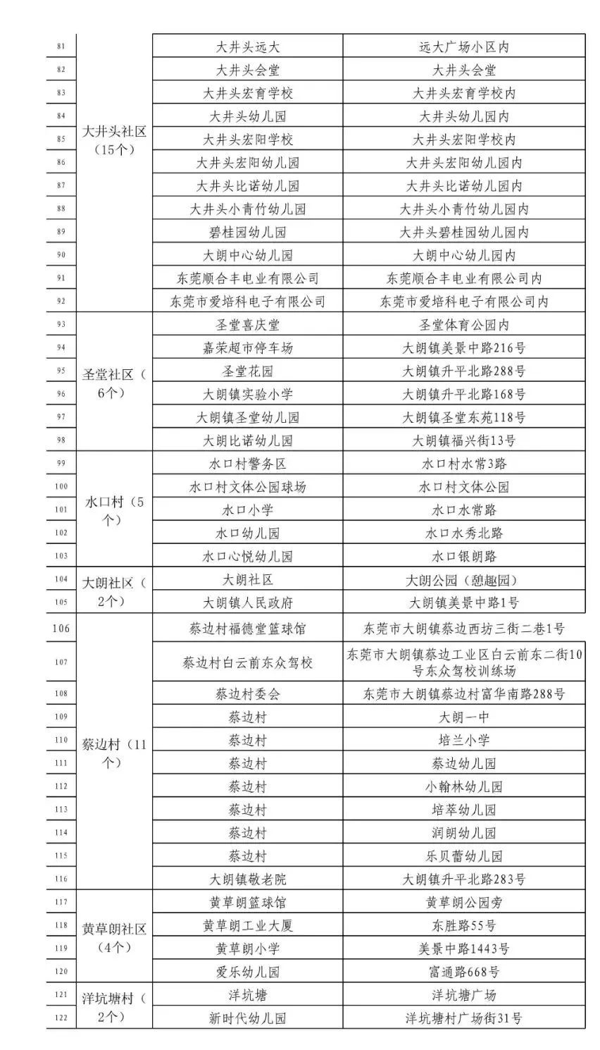 广州、东莞、惠州、河源通报!广东现首例境外输入奥密克戎阳性病例休闲区蓝鸢梦想 - Www.slyday.coM 广州、东莞、惠州、河源通报!广东现首例境外输入奥密克戎阳性病例休闲区蓝鸢梦想 - Www.slyday.coM