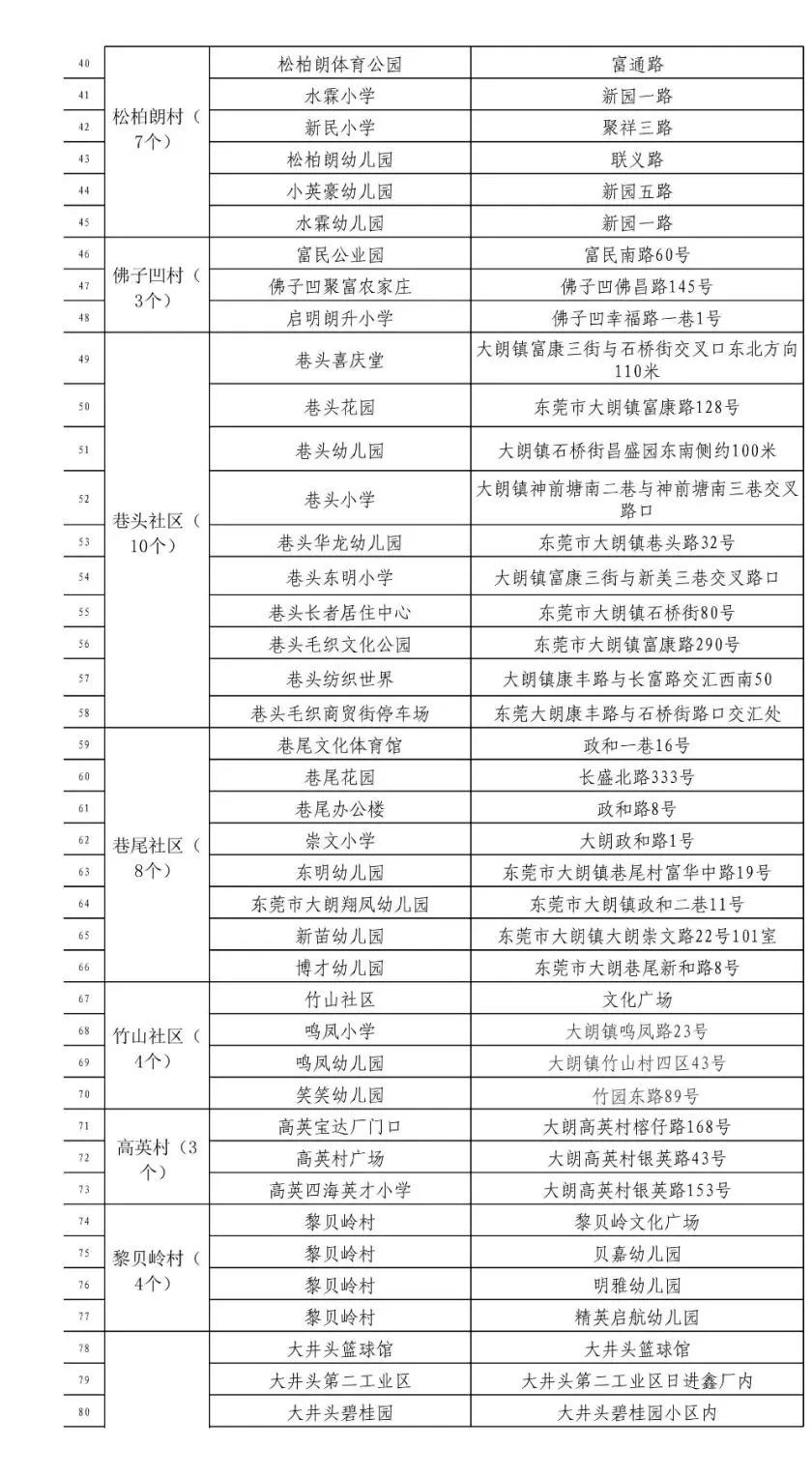 广州、东莞、惠州、河源通报!广东现首例境外输入奥密克戎阳性病例休闲区蓝鸢梦想 - Www.slyday.coM 广州、东莞、惠州、河源通报!广东现首例境外输入奥密克戎阳性病例休闲区蓝鸢梦想 - Www.slyday.coM