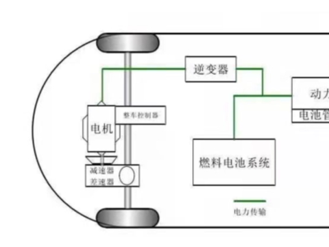 新能源车专属保险“上路”了
