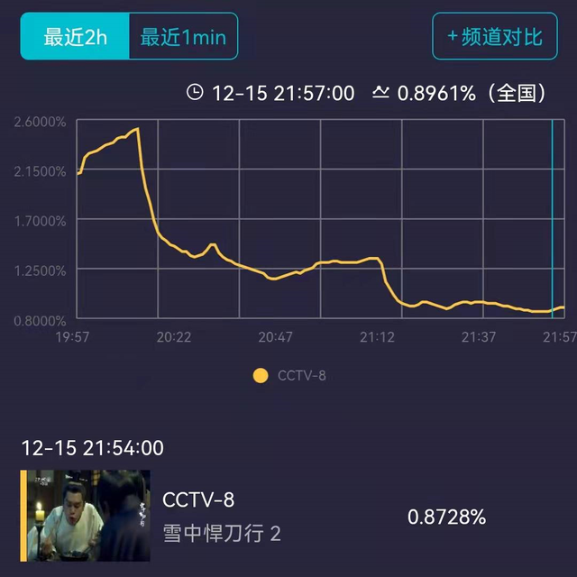 雪中悍刀行