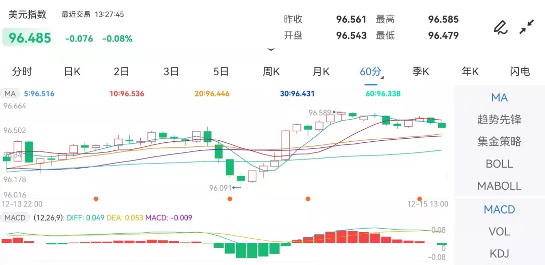 来源:金投网