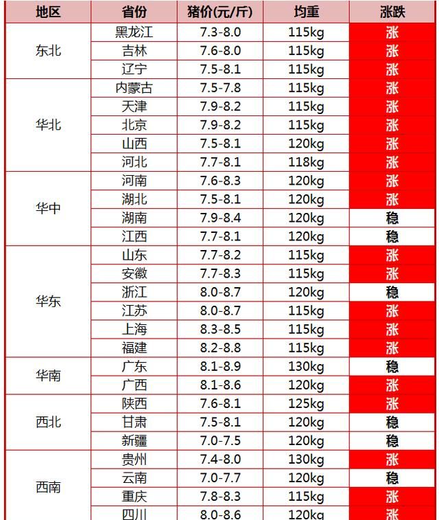 今日猪价行情猪价涨疯了养殖户是压栏还是出栏答案来了