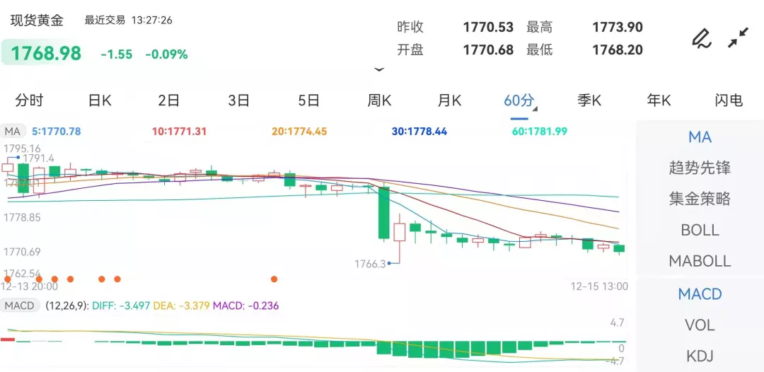  来源：金投网