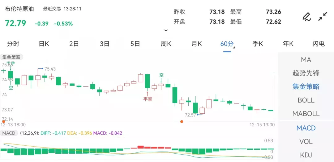 来源:金投网
