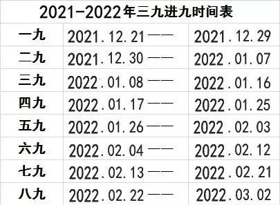 三九进九寒天时间表2021—2022年