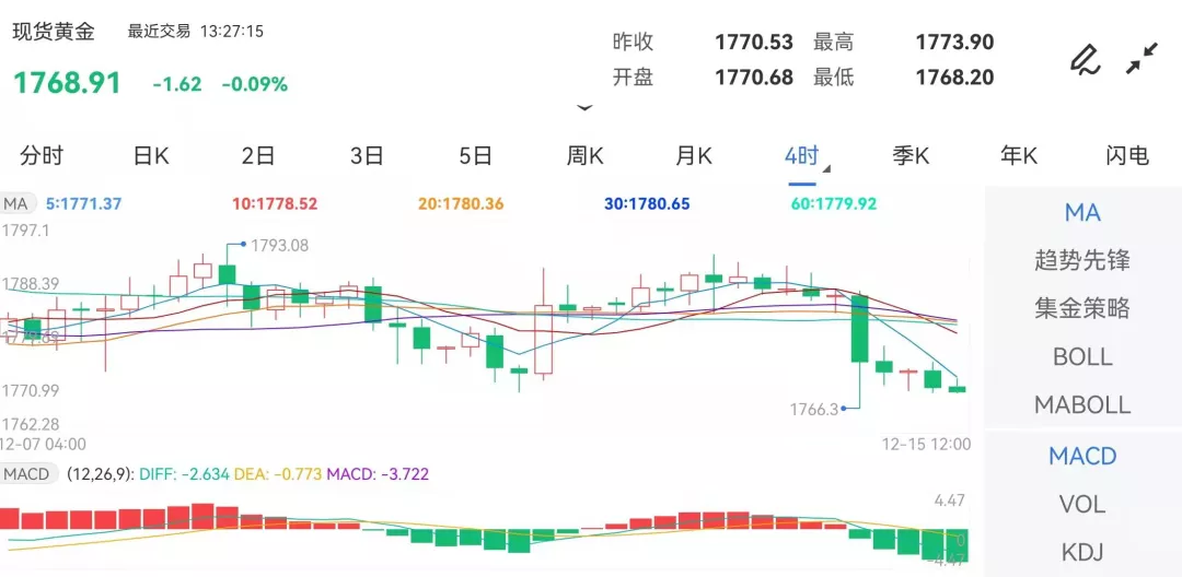 来源:金投网