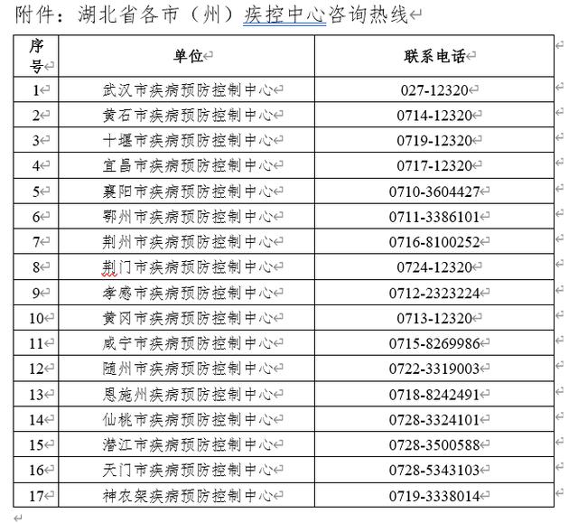 广东省广州市报告1例确诊病例 湖北省疾病预防控制中心紧急提示休闲区蓝鸢梦想 - Www.slyday.coM 广东省广州市报告1例确诊病例 湖北省疾病预防控制中心紧急提示休闲区蓝鸢梦想 - Www.slyday.coM