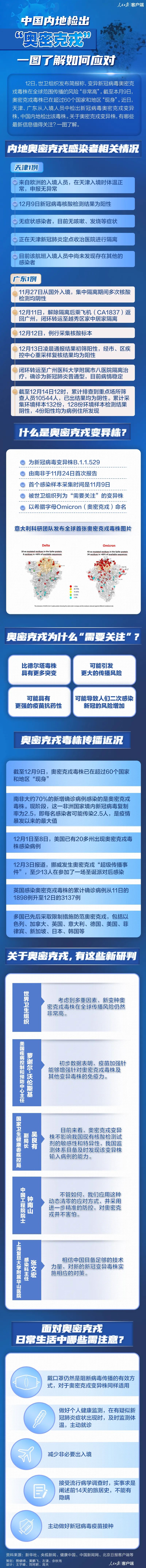 正以前所未有的速度传播!世卫:不要低估奥密克戎休闲区蓝鸢梦想 - Www.slyday.coM 正以前所未有的速度传播!世卫:不要低估奥密克戎休闲区蓝鸢梦想 - Www.slyday.coM