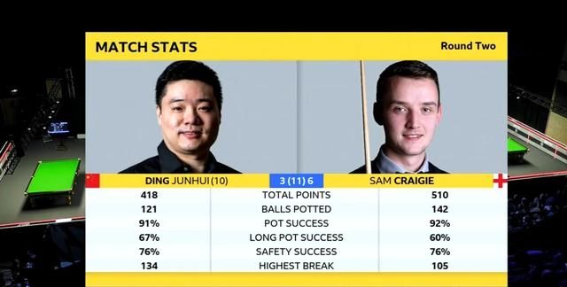 ���������տ��㣬�����90�����Χ�ˣ������ж��������������