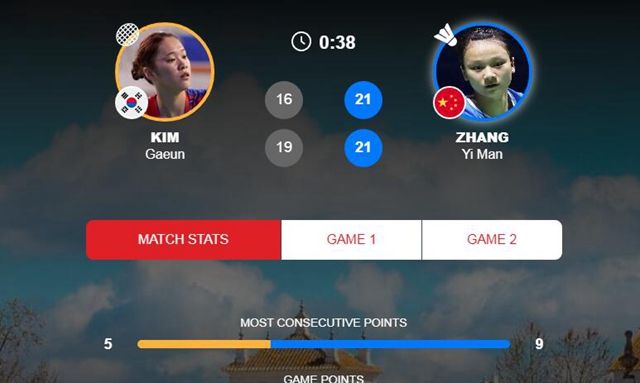 0-2，爆冷！国羽小将杀进8强，又一种子选手出局，<a href=