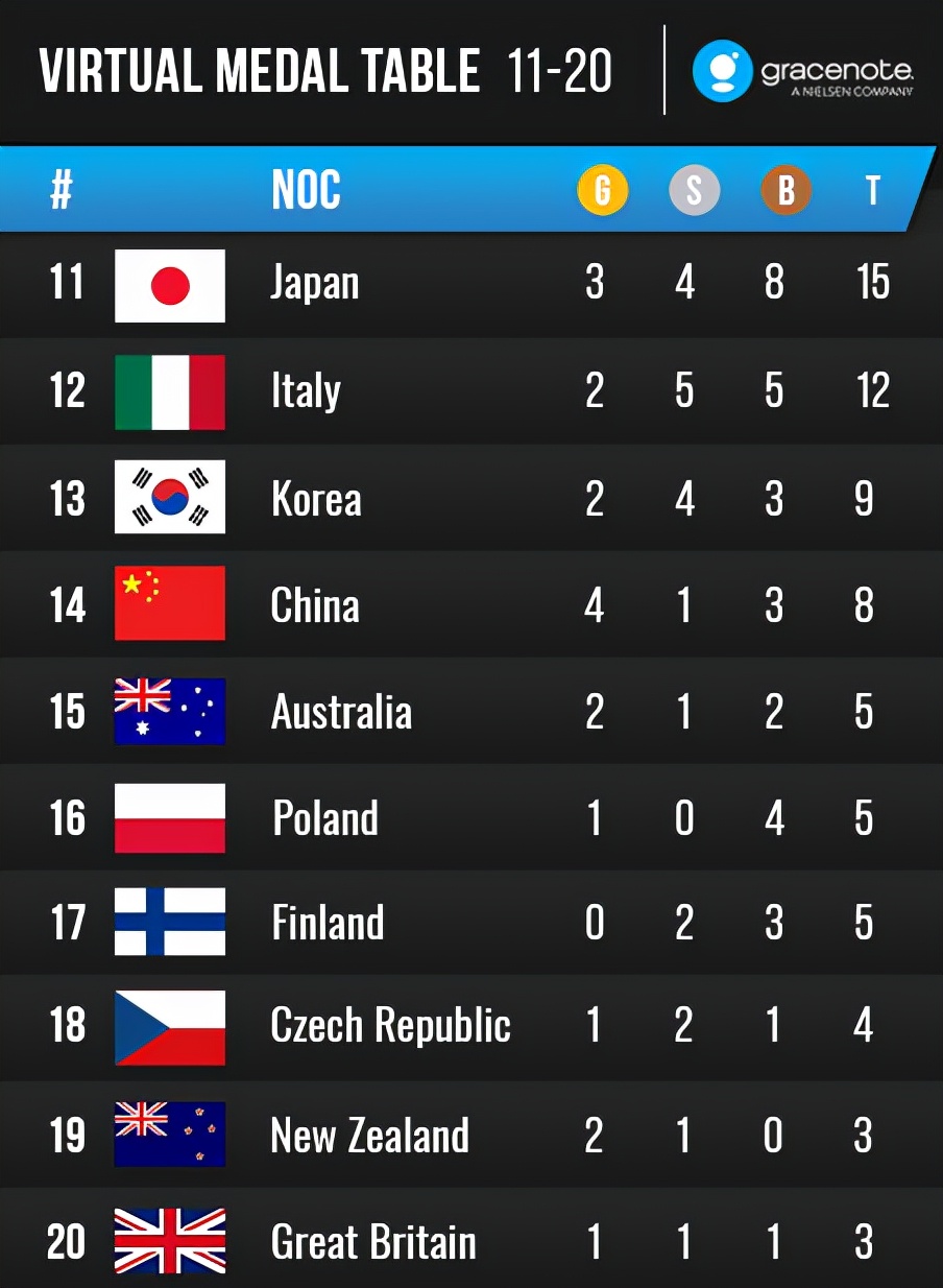 北京冬奥中国夺金分析：保6争8，谷爱凌冲3金，短道速滑对决<a href=