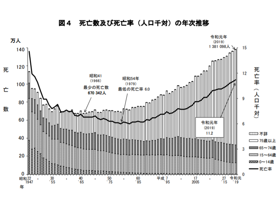 老龄化问题多严重？78岁老爷爷上班时身亡！意外事故揭<a href=