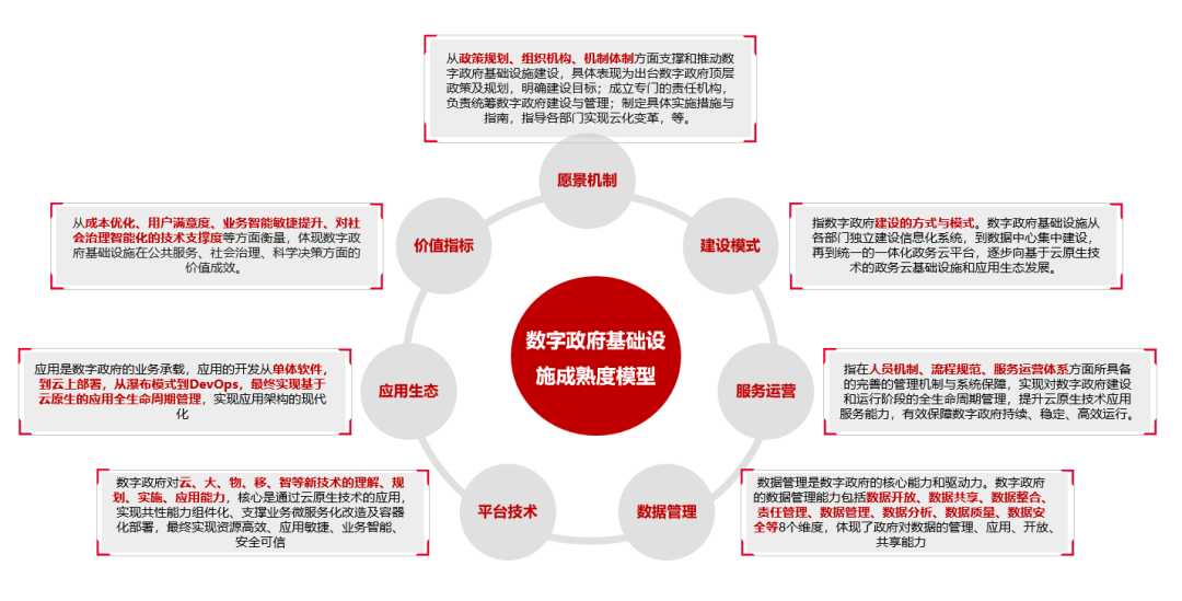华为运营机制,华为运营机制是什么
