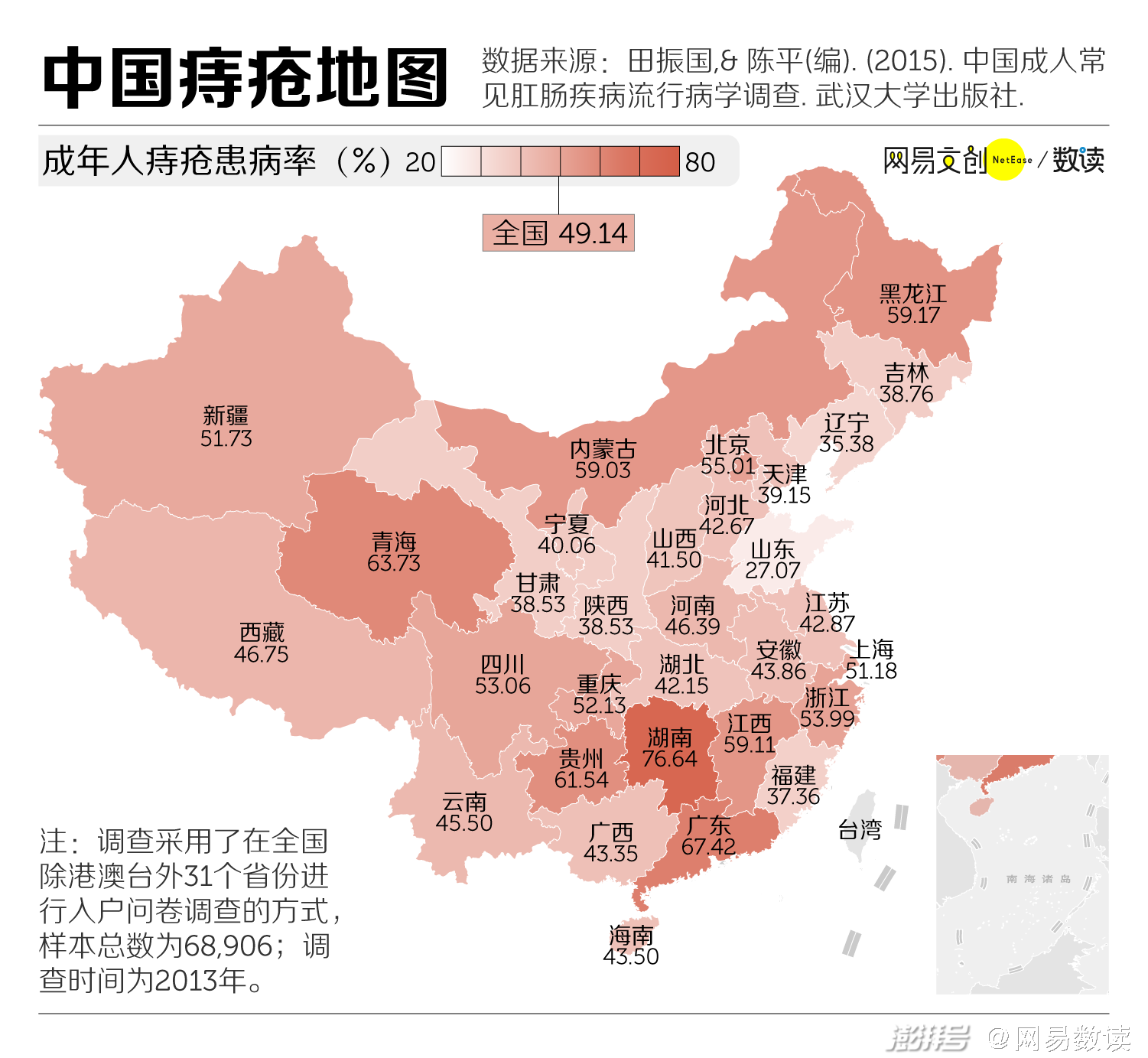 中国痔疮地图川渝不是第一