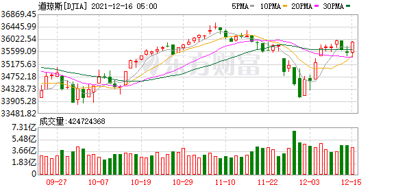苹果股价大涨怎么回事 5223-dae33ffdd52e453234906ae9b73b70c5.png