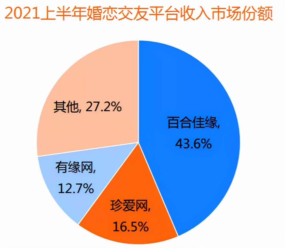 世纪佳缘变世纪大骗?郭广昌的“快乐”建立在会员们痛苦之上休闲区蓝鸢梦想 - Www.slyday.coM 世纪佳缘变世纪大骗?郭广昌的“快乐”建立在会员们痛苦之上休闲区蓝鸢梦想 - Www.slyday.coM