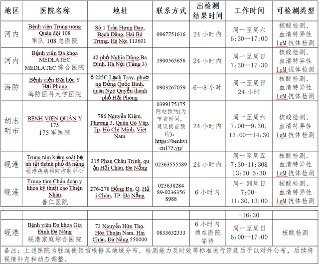 越南回国有救了！附回国攻略+健康码申请+航班信息