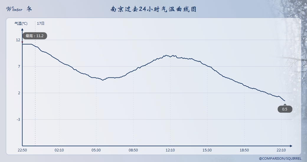 冷流云穿过山东，南方沿海出现下雪概率！权威预报：上海或小雪