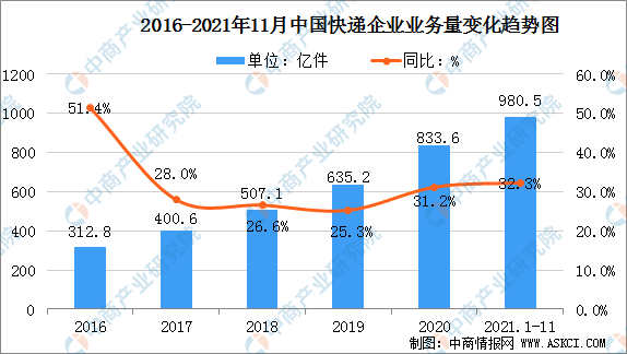 快递企业的运营效率,快递企业的运营效率怎么样