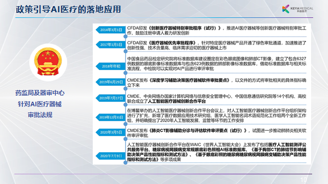 从“找关系”到“找AI”,我在这行干了八年,终于看到了医疗代理的变天-第2张图片 从“找关系”到“找AI”,我在这行干了八年,终于看到了医疗代理的变天-第2张图片