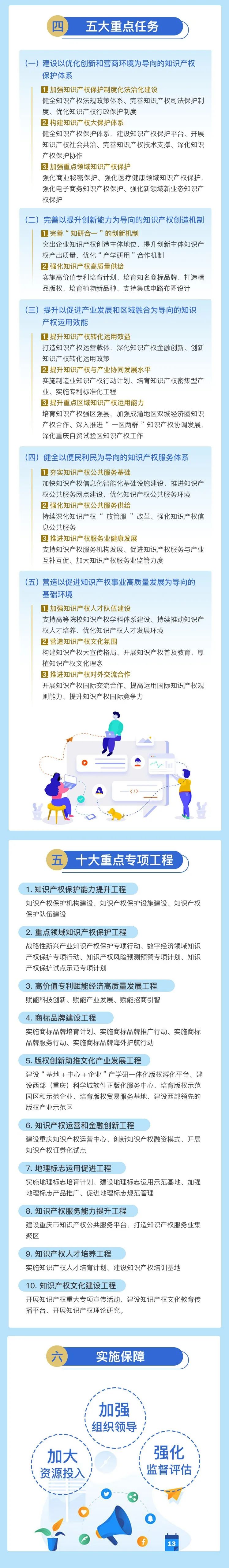 发布会 | 重庆有个“小目标”：万人发明专利拥有量16件！