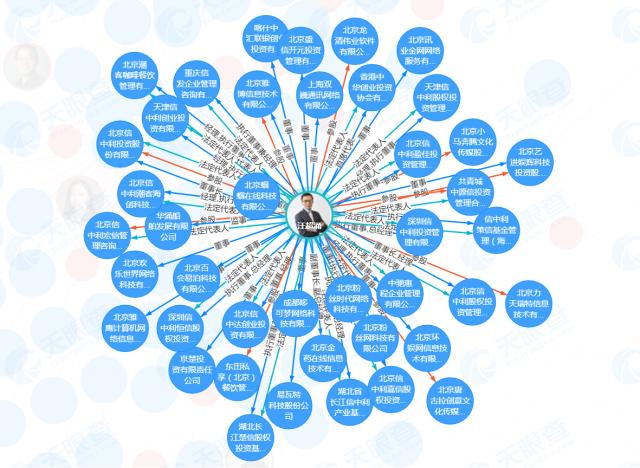 百亿私募大佬被曝失联 揭秘百亿私募大佬汪潮涌商业版图休闲区蓝鸢梦想 - Www.slyday.coM 百亿私募大佬被曝失联 揭秘百亿私募大佬汪潮涌商业版图休闲区蓝鸢梦想 - Www.slyday.coM